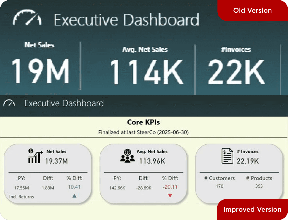 before KPI - SevenRedLines
